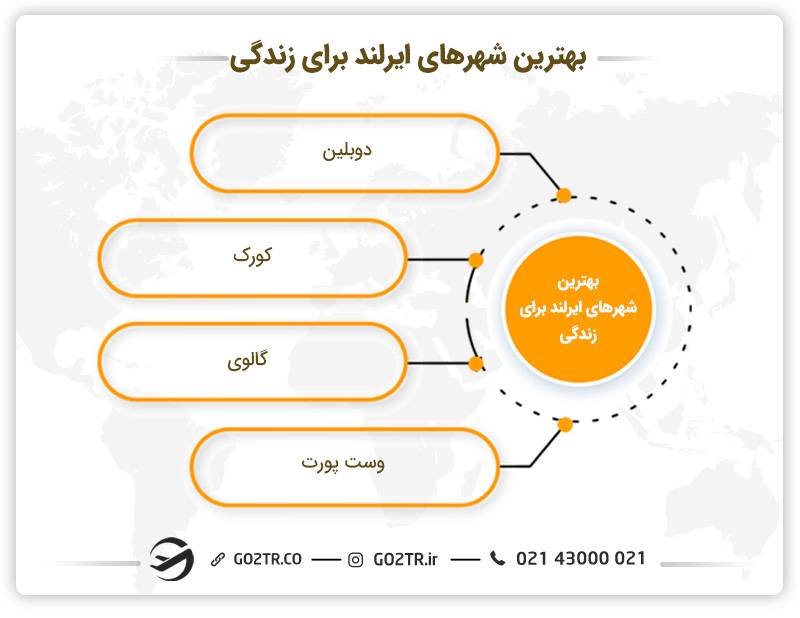 بهترین شهرها برای زندگی در ایرلند