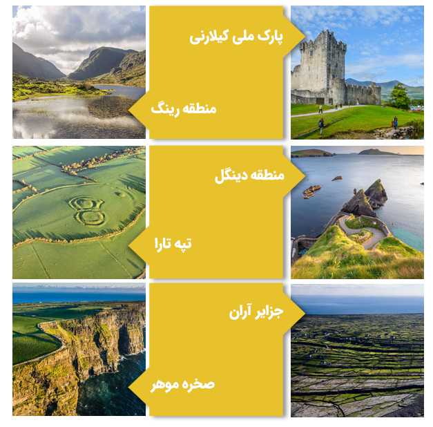 جاذبه های گردشگری در ایرلند