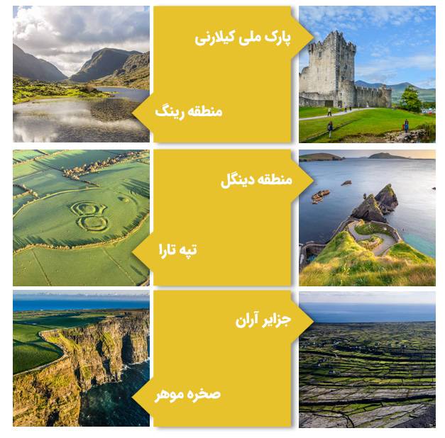 جاذبه های گردشگری در ایرلند