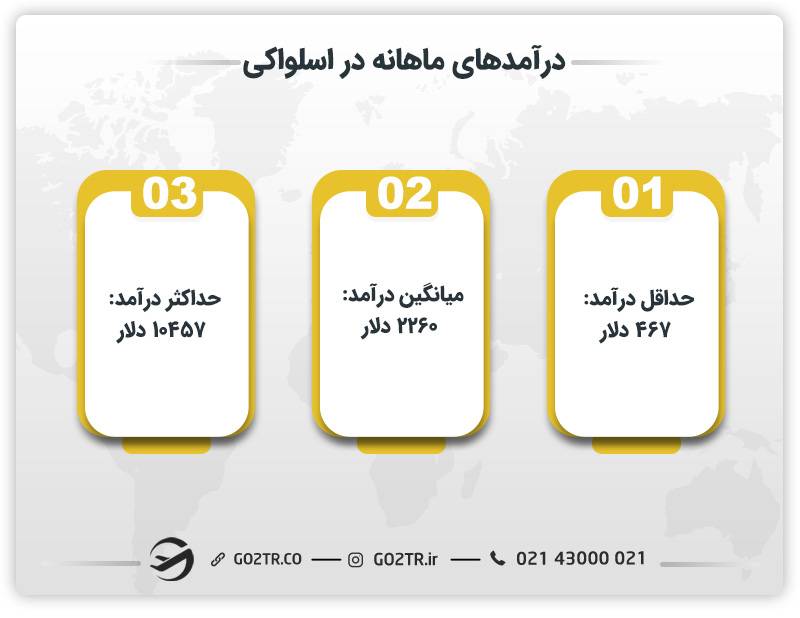 درآمدهای ماهانه در اسلواکی