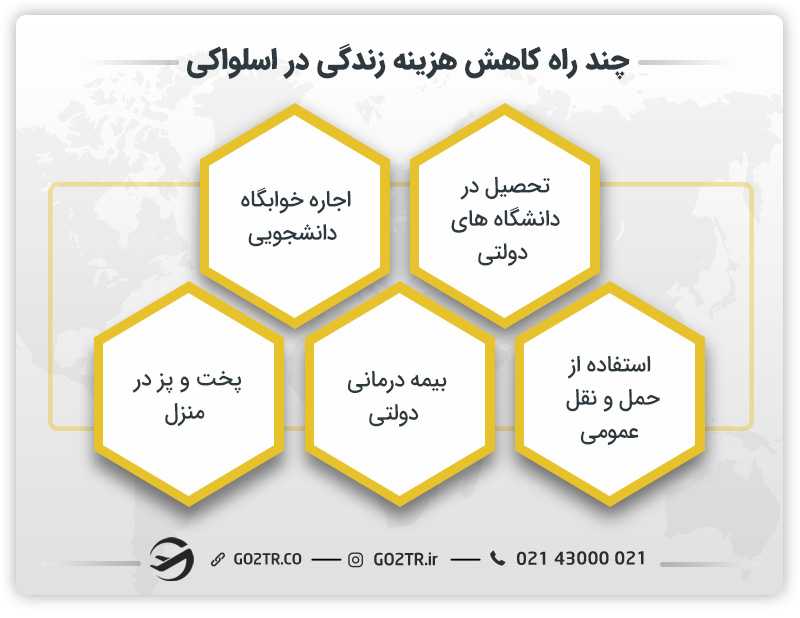 راههای کاهش هزینه زندگی در اسلواکی