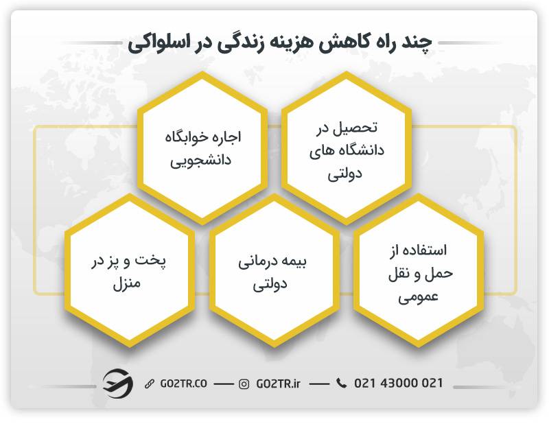 راه‌های کاهش هزینه زندگی در اسلواکی