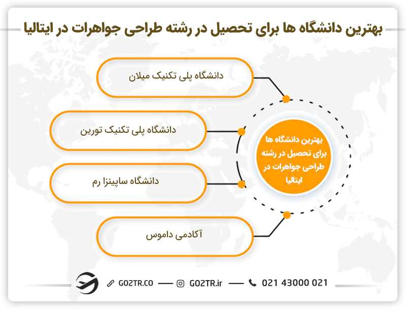 بهترین دانشگاه ها برای تحصیل در رشته طراحی جواهرات در ایتالیا