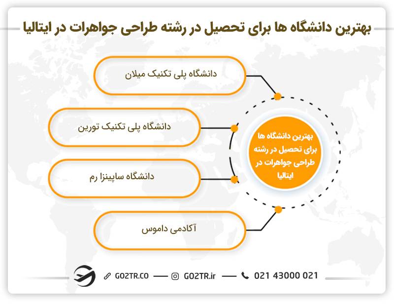 بهترین دانشگاه ها برای تحصیل در رشته طراحی جواهرات در ایتالیا