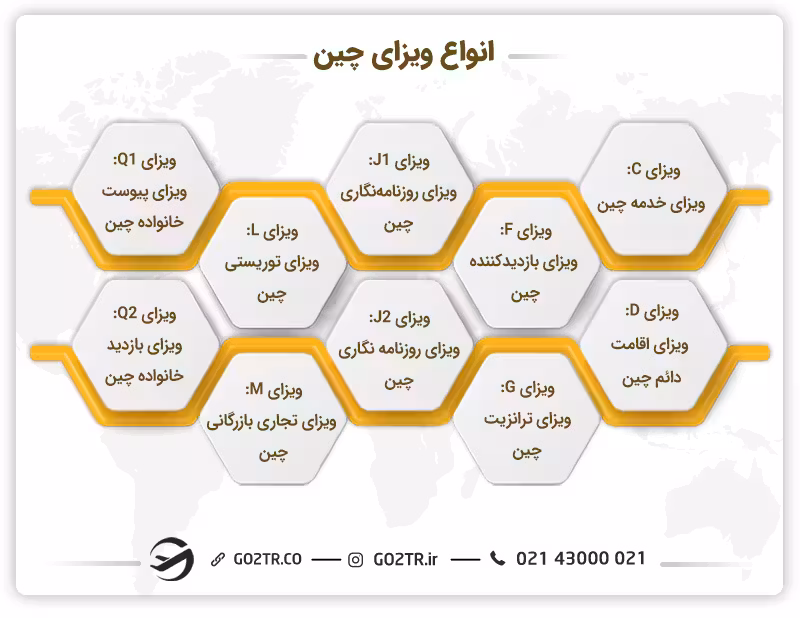 انواع ویزای چین