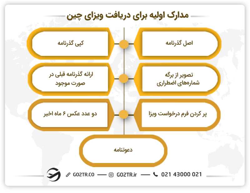 مدارک اولیه برای دریافت ویزای چین