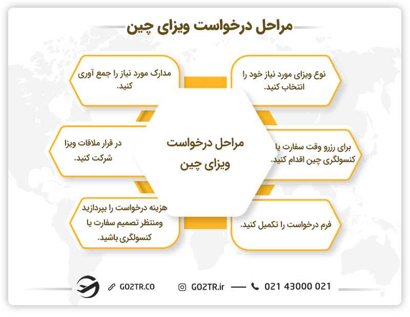مراحل درخواست ویزای چین