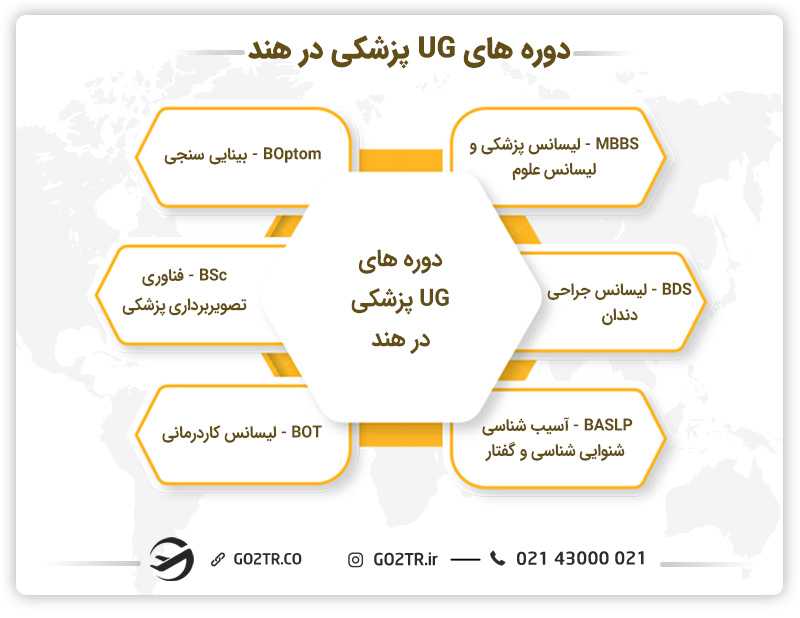 دوره های UG