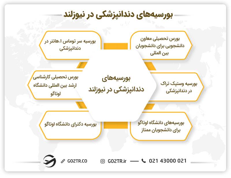 بورسیه‌های دندانپزشکی در نیوزلند