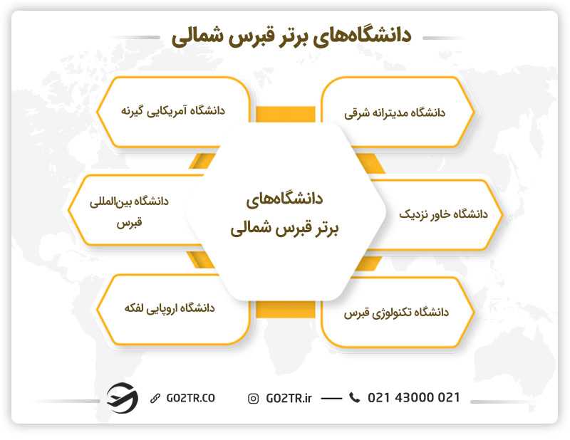 دانشگاههای برتر قبرس شمالی