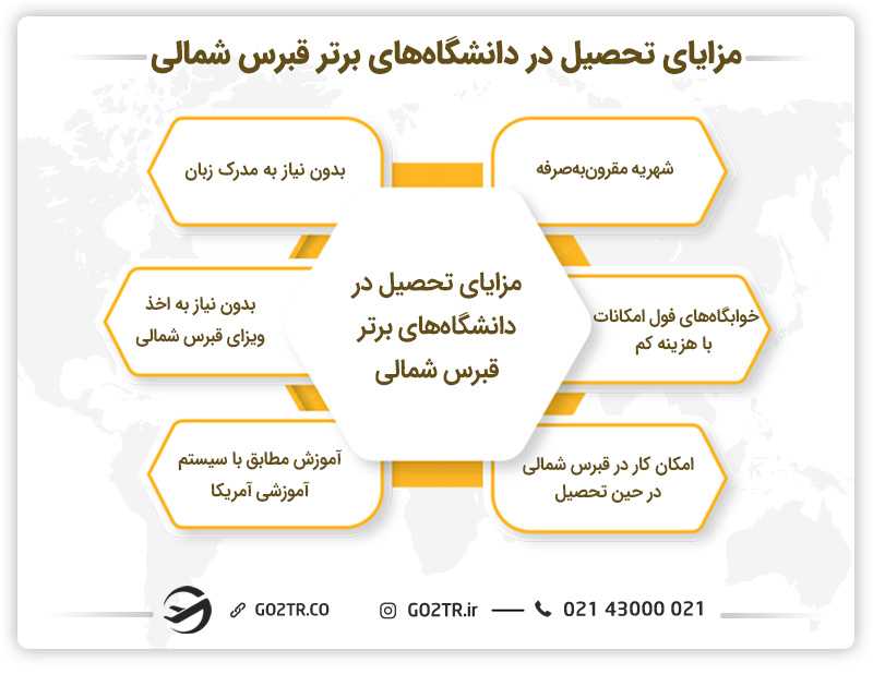 مزایای تحصیل در دانشگاههای برتر قبرس شمالی