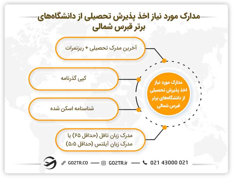 مدارک مورد نیاز اخذ پذیرش تحصیلی از دانشگاههای برتر قبرس شمالی
