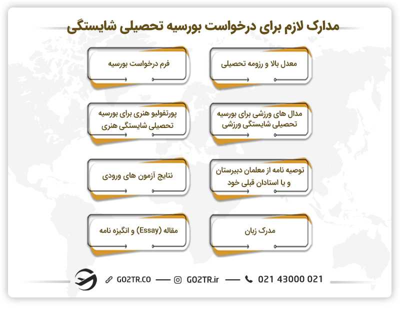 مدارک لازم برای درخواست بورسیه تحصیلی شایستگی