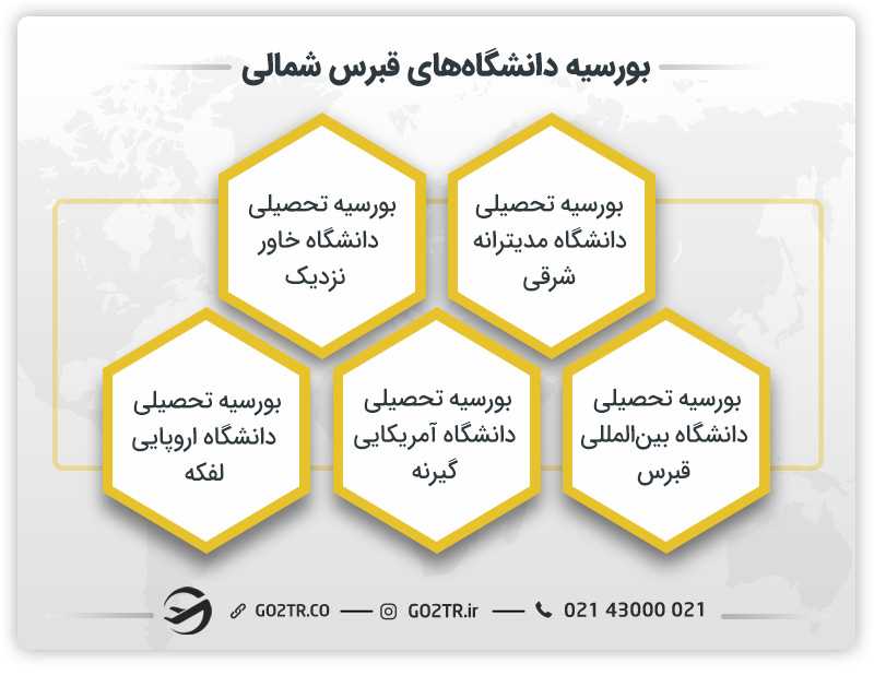 بورسیه دانشگاههای قبرس شمالی