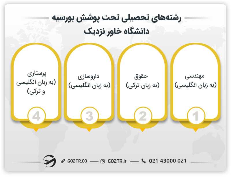 بورسیه تحصیلی دانشگاه خاور نزدیک
