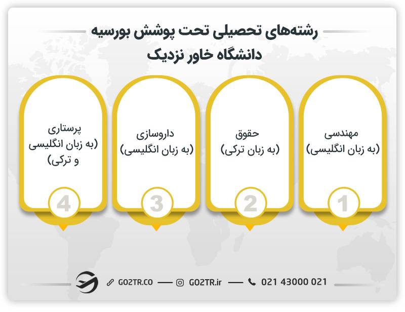 بورسیه تحصیلی دانشگاه خاور نزدیک