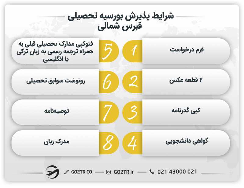 شرایط پذیرش بورسیه تحصیلی قبرس شمالی