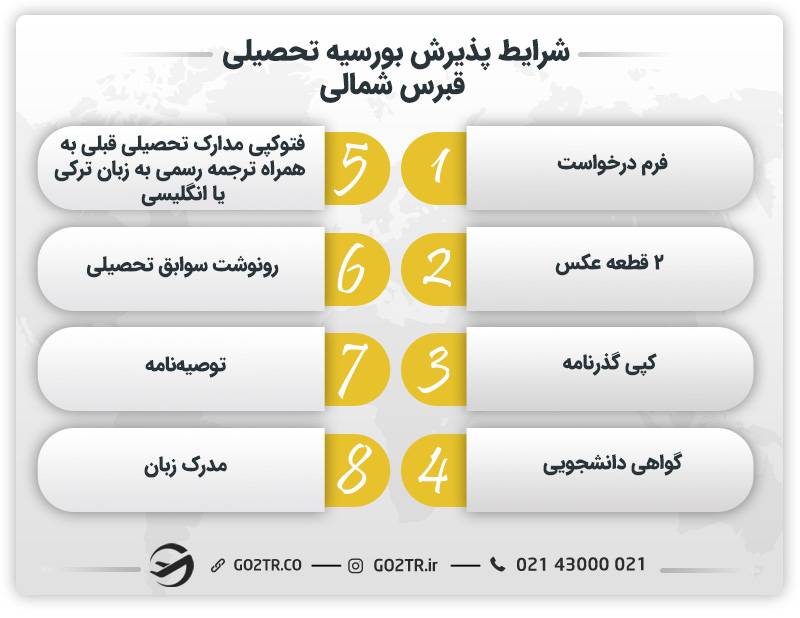 شرایط پذیرش بورسیه تحصیلی قبرس شمالی