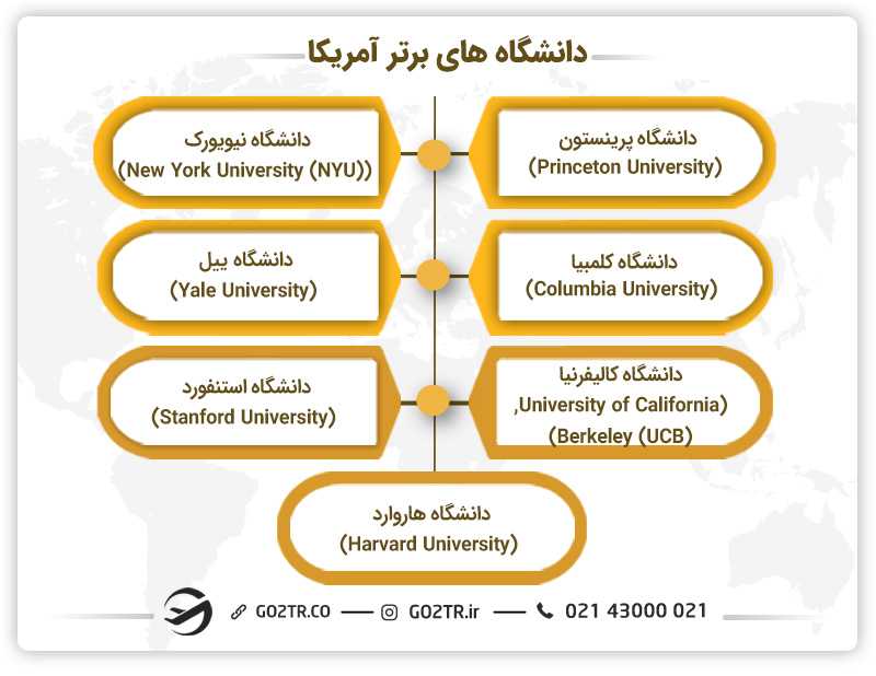 دانشگاه های برتر آمریکا