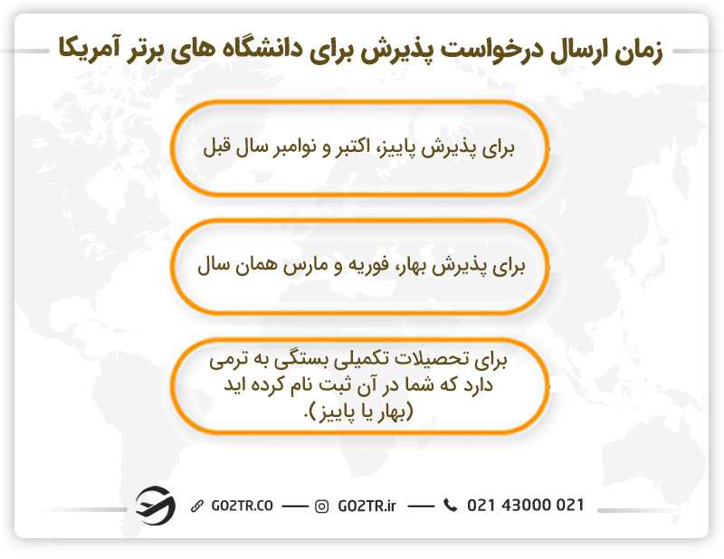 زمان ارسال درخواست پذیرش برای دانشگاه های برتر آمریکا