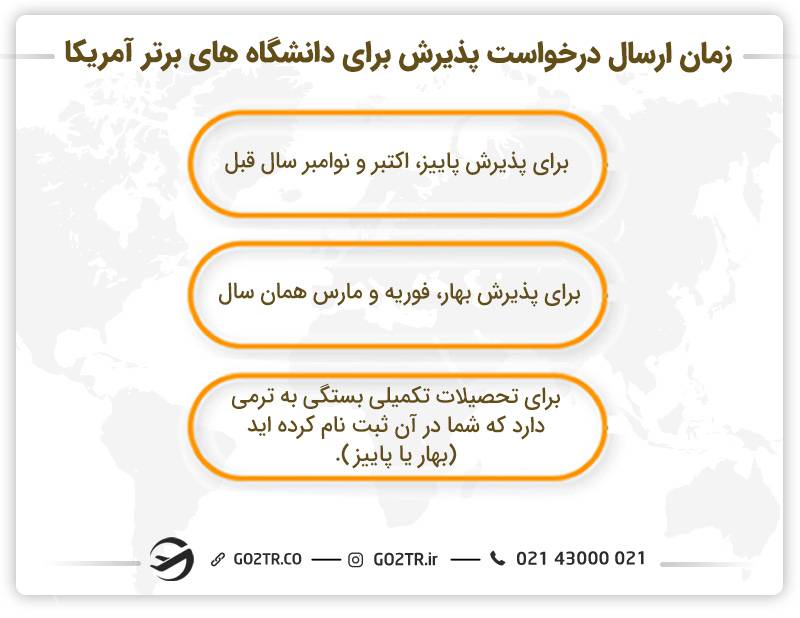 زمان ارسال درخواست پذیرش برای دانشگاه های برتر آمریکا