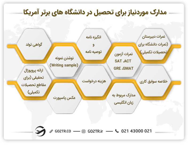 مدارک موردنیاز برای تحصیل در دانشگاه های برتر آمریکا