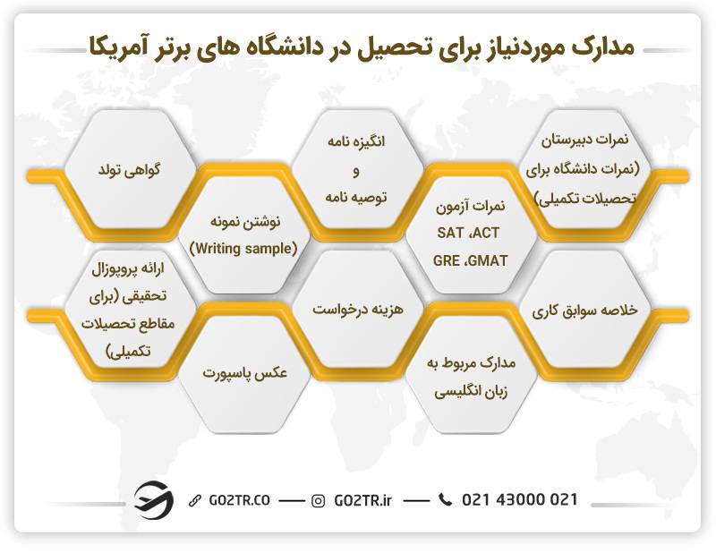 مدارک موردنیاز برای تحصیل در دانشگاه های برتر آمریکا