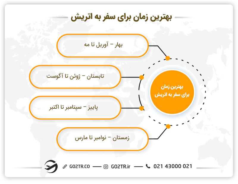 بهترین زمان برای سفر به اتریش