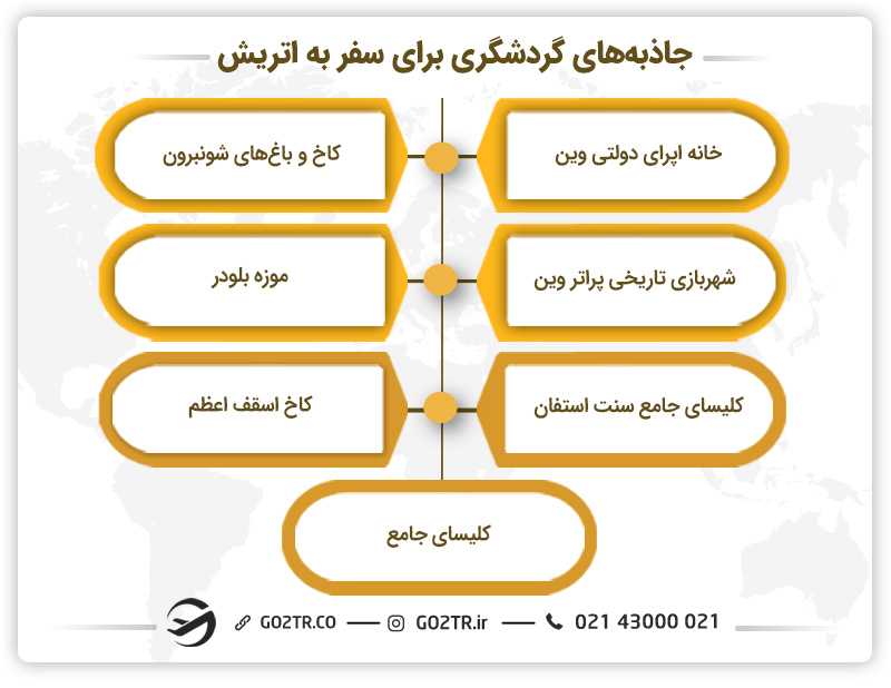 جاذبههای گردشگری برای سفر به اتریش