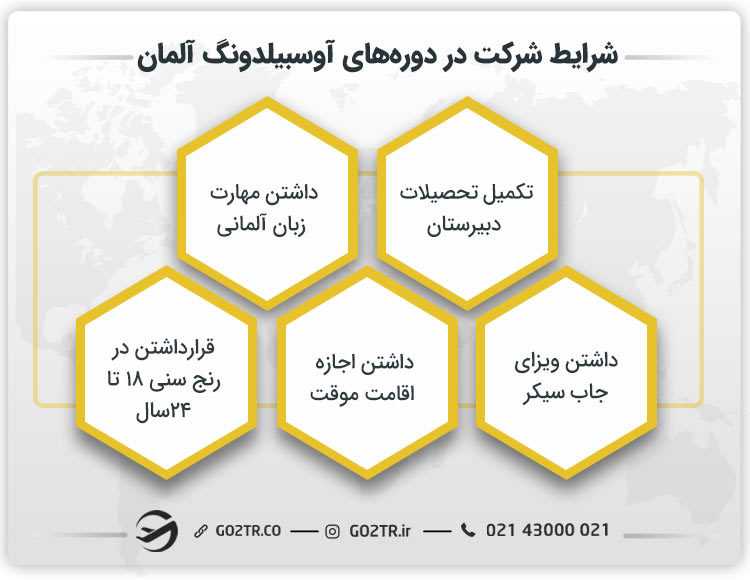 شرایط دریافت ویزای آوسبیلدونگ آلمان