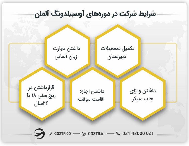 شرایط دریافت ویزای آوسبیلدونگ آلمان