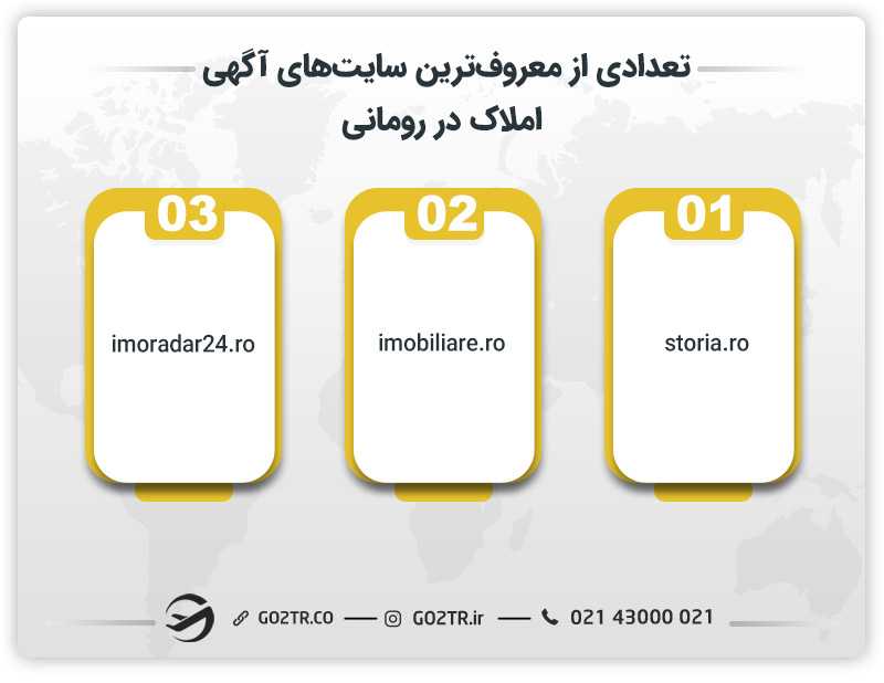 تعدادی از معروفترین سایتهای آگهی املاک در رومانی