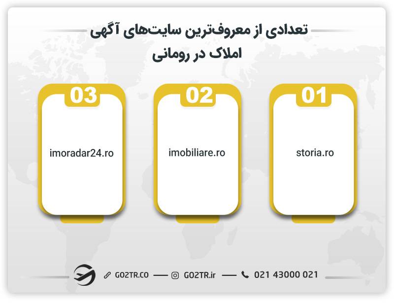 تعدادی از معروف‌ترین سایت‌های آگهی املاک در رومانی