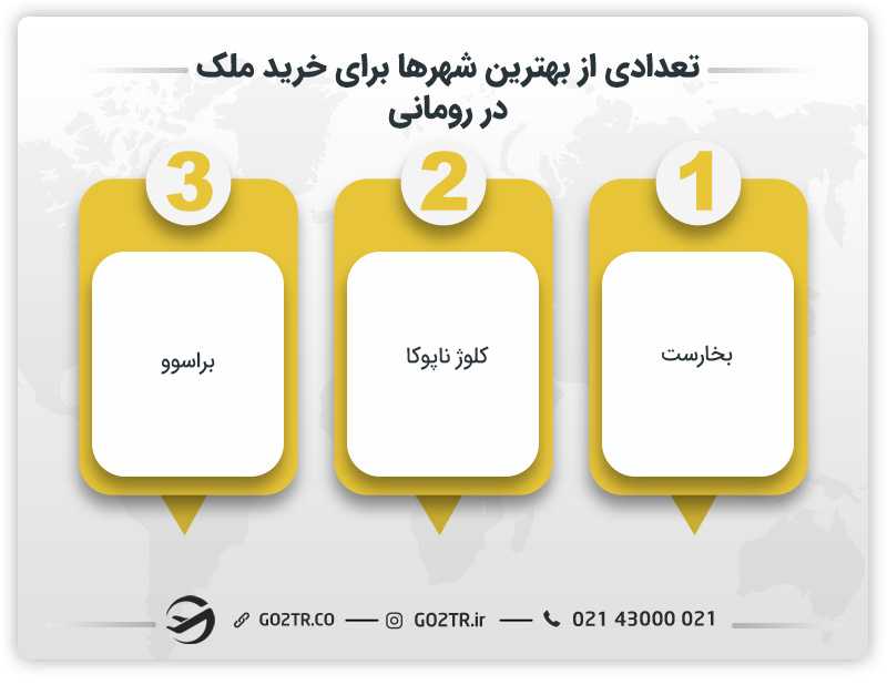 تعدادی از بهترین شهرها برای خرید ملک در رومانی