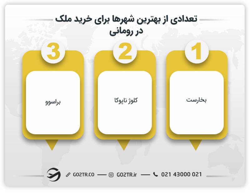 تعدادی از بهترین شهرها برای خرید ملک در رومانی