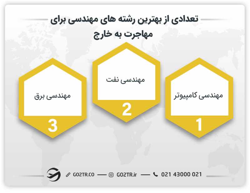 تعدادی از بهترین رشته های مهندسی برای مهاجرت به خارج