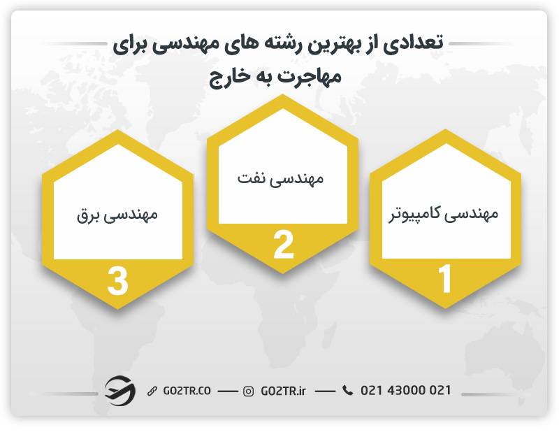 تعدادی از بهترین رشته های مهندسی برای مهاجرت به خارج