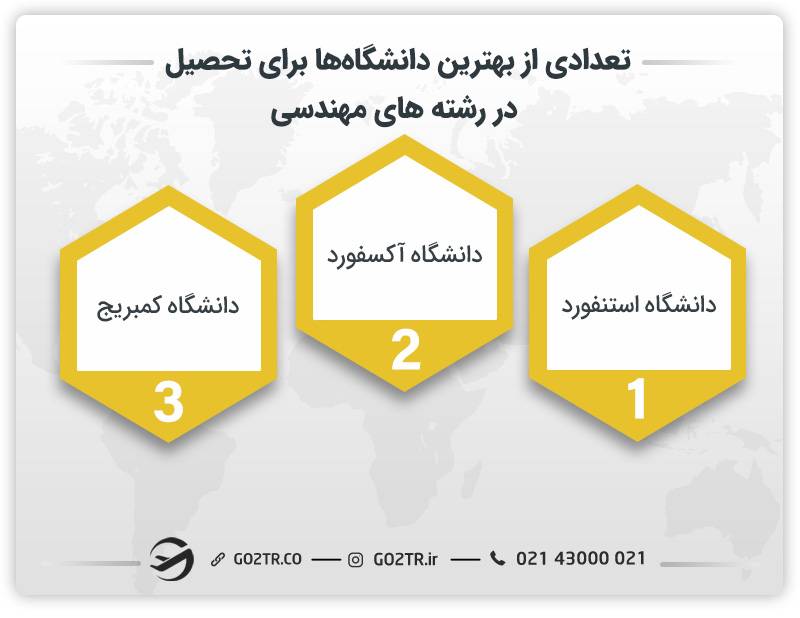 تعدادی از بهترین دانشگاه‌ها برای تحصیل در رشته های مهندسی