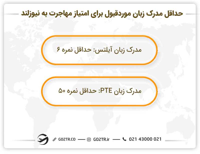 امتیازدهی براساس مهارت زبان انگلیسی