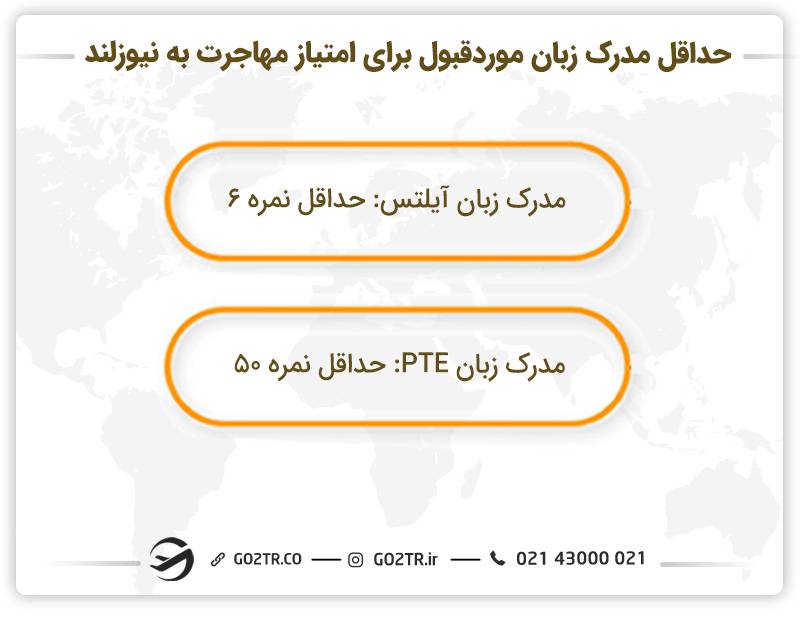 امتیازدهی براساس مهارت زبان انگلیسی