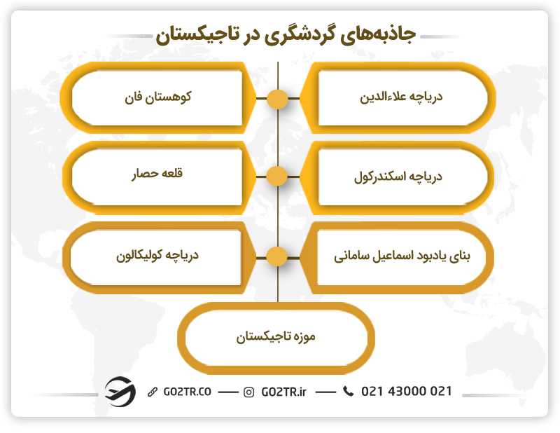 جاذبههای گردشگری در تاجیکستان