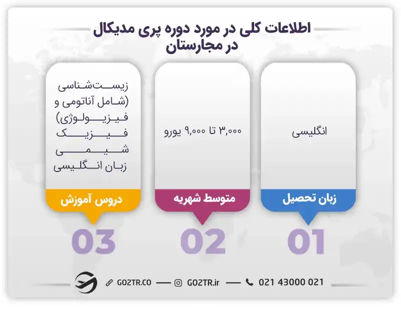 ساختار دوره های پری مدیکال مجارستان