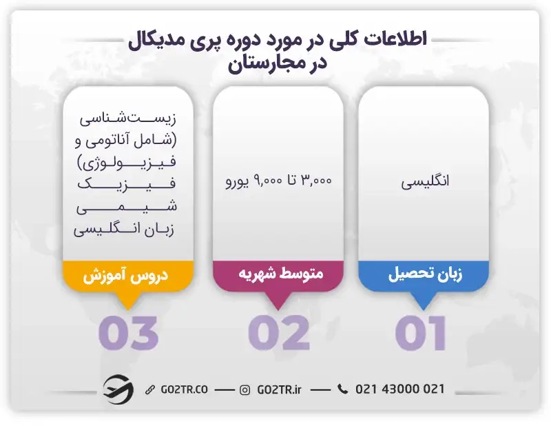 ساختار دوره های پری مدیکال مجارستان