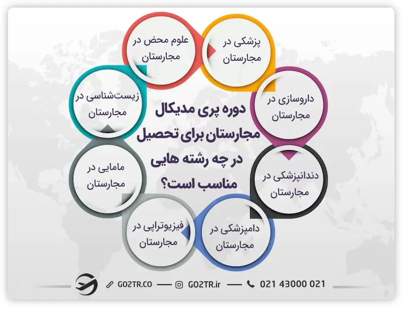 رشته‌های قابل تحصیل با دوره‌های پری مدیکال در مجارستان