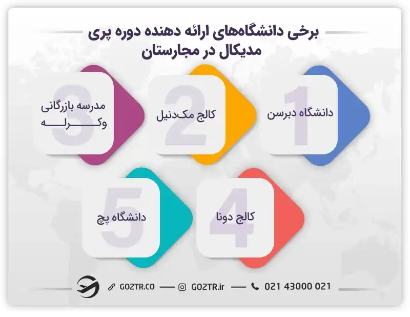 بهترین دانشگاههای علوم پزشکی در مجارستان