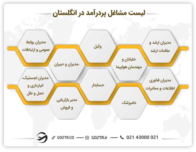 لیست مشاغل پردرآمد در انگلستان