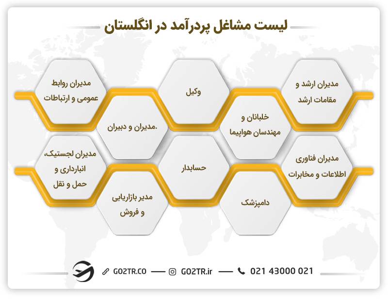لیست مشاغل پردرآمد در انگلستان