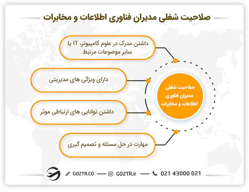 صلاحیت شغلی مدیران فناوری اطلاعات