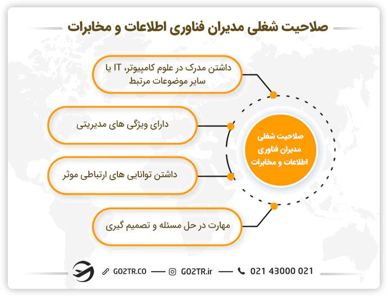 صلاحیت شغلی مدیران فناوری اطلاعات
