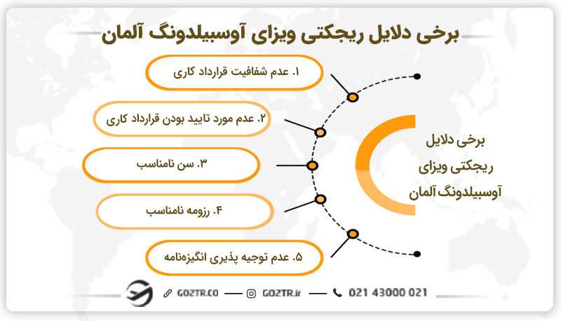 برخی دلایل ریجکتی ویزای آوسبیلدونگ آلمان